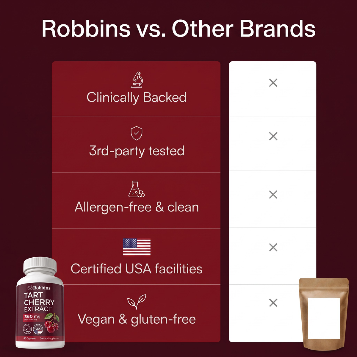 Robbins Tart Cherry Extract